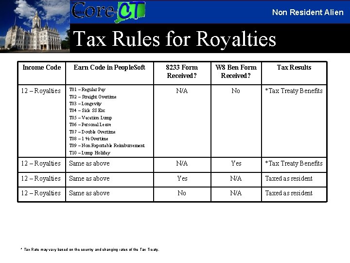 Non Resident Alien Tax Rules for Royalties Income Code Earn Code in People. Soft