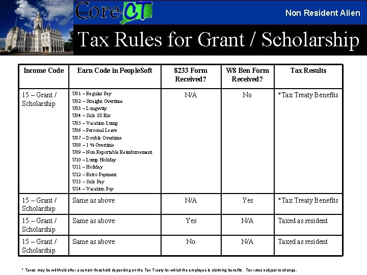 Non Resident Alien Tax Rules for Grant / Scholarship Income Code Earn Code in