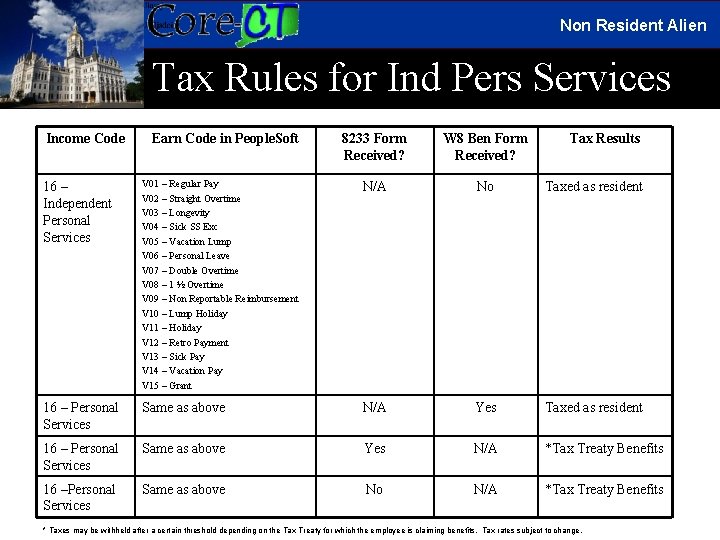 Non Resident Alien Tax Rules for Ind Pers Services Income Code Earn Code in