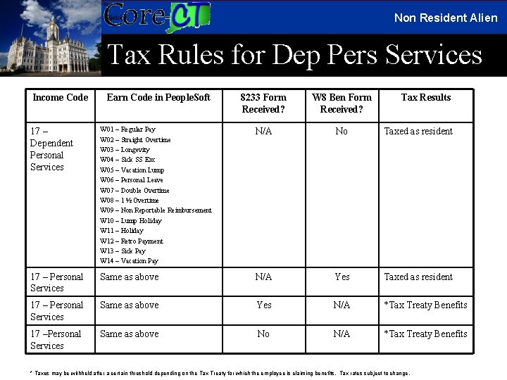 Non Resident Alien Tax Rules for Dep Pers Services Income Code Earn Code in