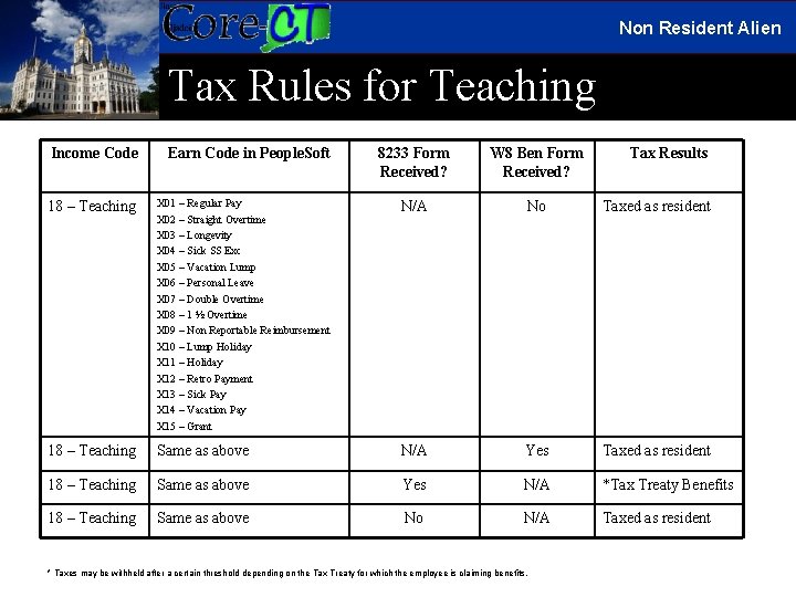 Non Resident Alien Tax Rules for Teaching Income Code Earn Code in People. Soft