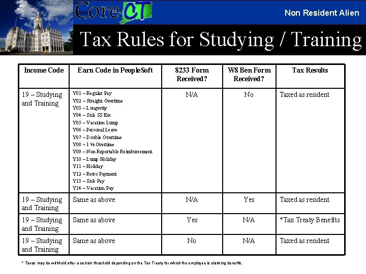 Non Resident Alien Tax Rules for Studying / Training Income Code Earn Code in