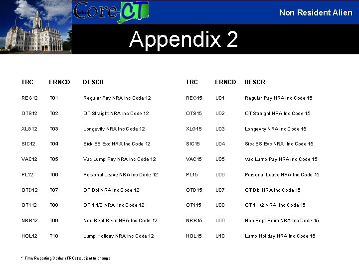 Non Resident Alien Appendix 2 TRC ERNCD DESCR REG 12 T 01 Regular Pay