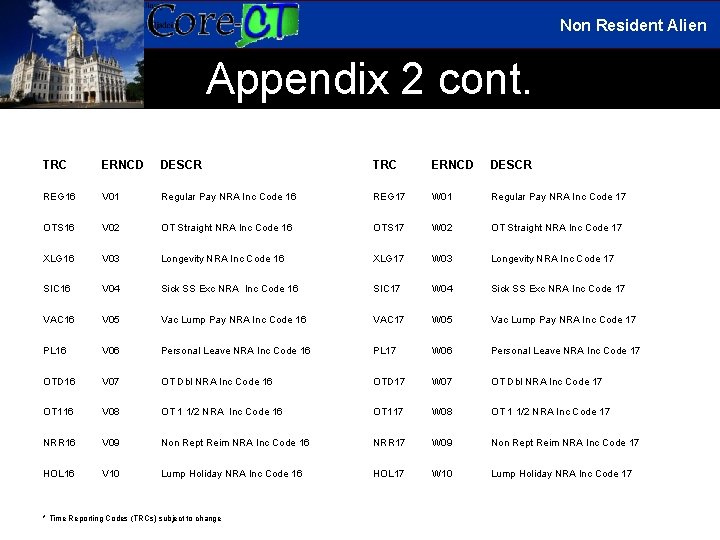 Non Resident Alien Appendix 2 cont. TRC ERNCD DESCR REG 16 V 01 Regular