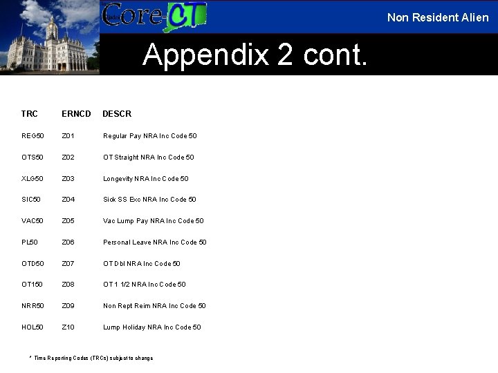 Non Resident Alien Appendix 2 cont. TRC ERNCD DESCR REG 50 Z 01 Regular