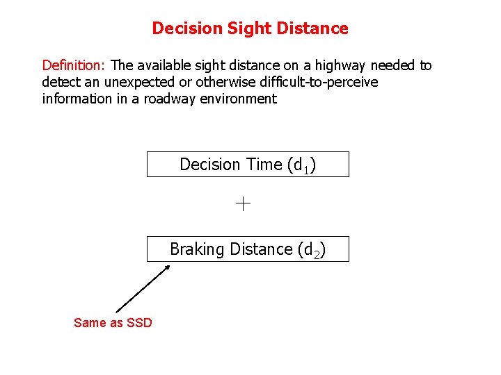 Decision Sight Distance Definition: The available sight distance on a highway needed to detect