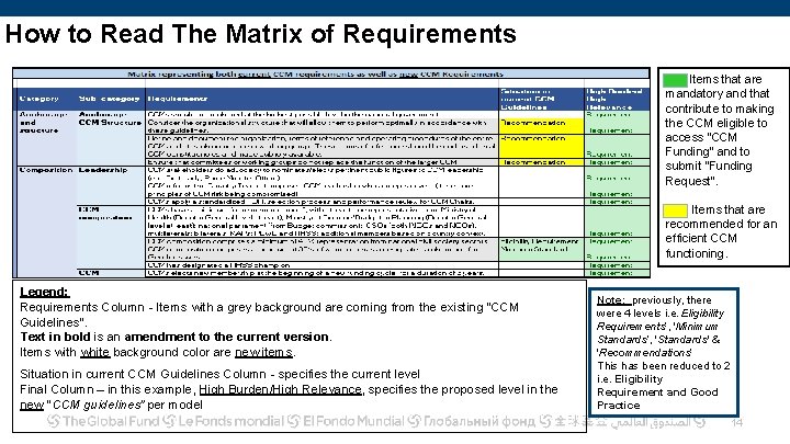Country Coordinating Mechanisms Evolving CCMs to align with
