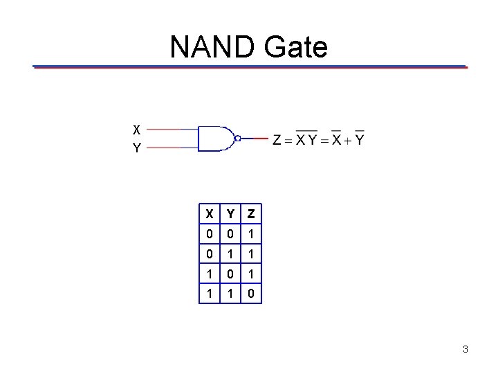 NAND Gate X Y Z 0 0 1 1 1 0 3 