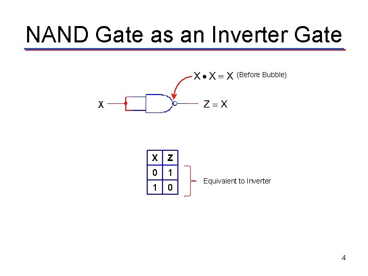 NAND Gate as an Inverter Gate (Before Bubble) X X Z 0 1 1