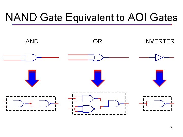 NAND Gate Equivalent to AOI Gates AND OR INVERTER 7 