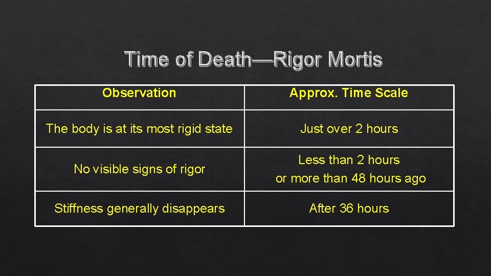 Investigation of Death Introduction to manner mechanism cause