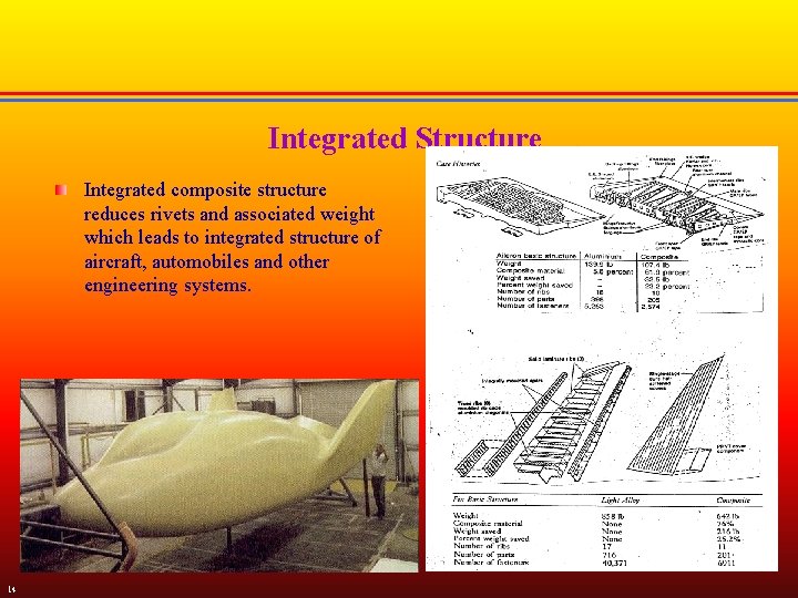 Integrated Structure Integrated composite structure reduces rivets and associated weight which leads to integrated