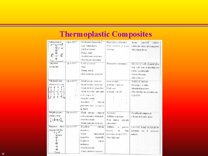 Thermoplastic Composites 26 
