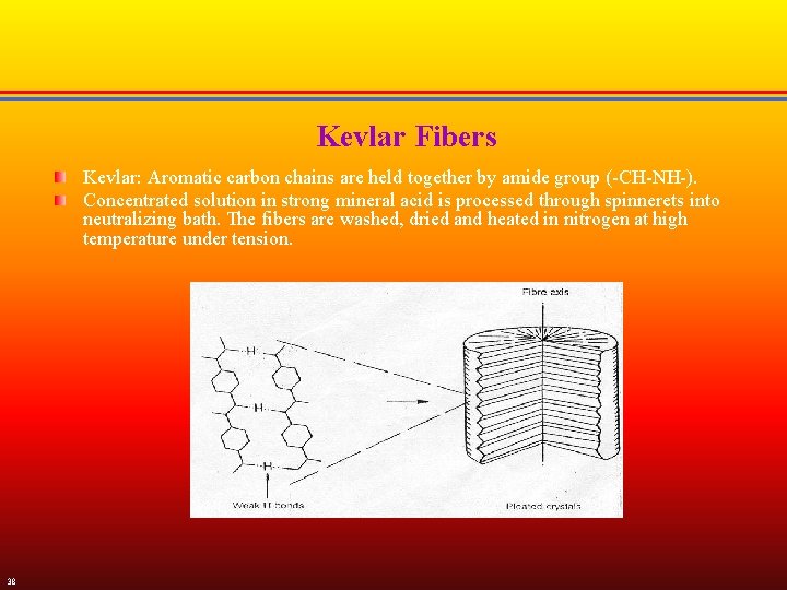 Kevlar Fibers Kevlar: Aromatic carbon chains are held together by amide group (-CH-NH-). Concentrated