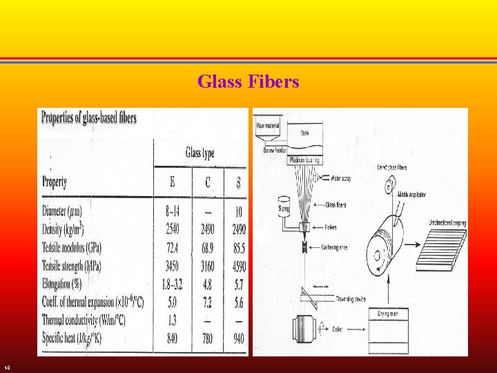 Glass Fibers 40 