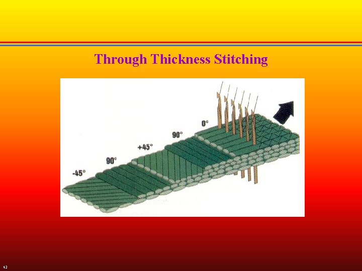 Through Thickness Stitching 42 