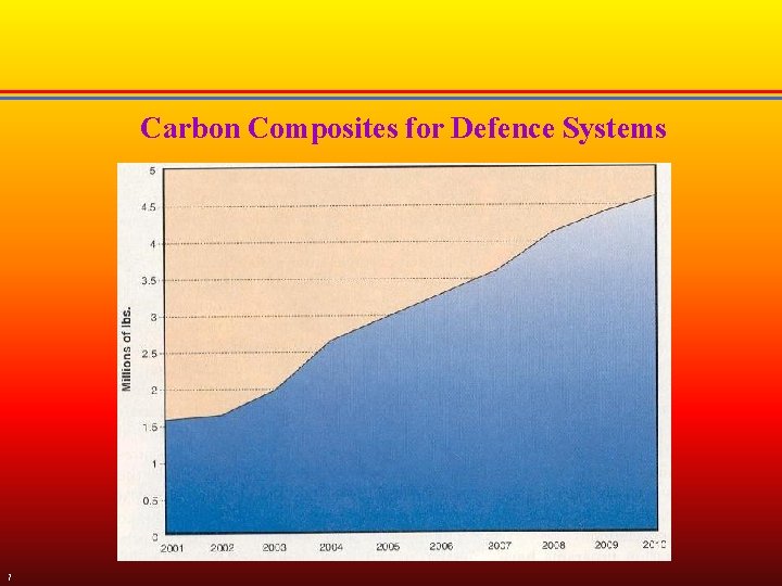 Carbon Composites for Defence Systems 7 