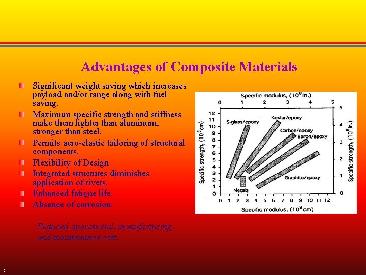 Advantages of Composite Materials Significant weight saving which increases payload and/or range along with