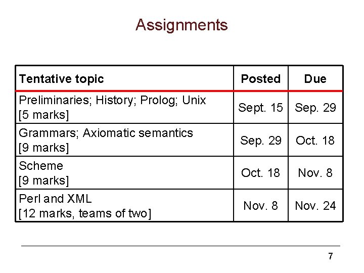 Assignments Tentative topic Posted Preliminaries; History; Prolog; Unix [5 marks] Sept. 15 Sep. 29