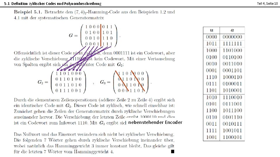 5. 1 Definition zyklischer Codes und Polynombeschreibung Teil 4, Seite 10 2 nebenstehender Encoder