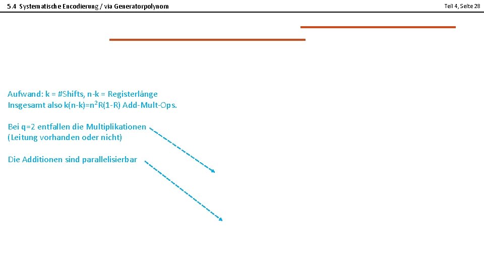 5. 4 Systematische Encodierung / via Generatorpolynom Teil 4, Seite 28 2 Aufwand: k