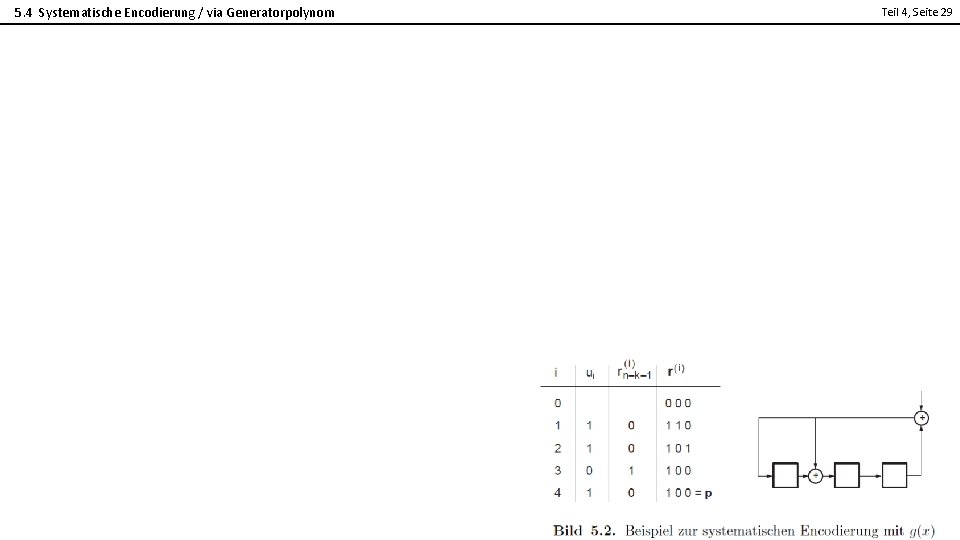 5. 4 Systematische Encodierung / via Generatorpolynom Teil 4, Seite 29 2 