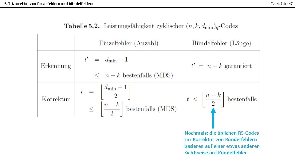 5. 7 Korrektur von Einzelfehlern und Bündelfehlern Teil 4, Seite 47 2 Nochmals: die