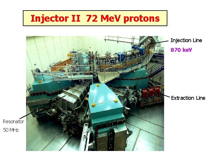 Injector II 72 Me. V protons Injection Line 870 ke. V Extraction Line Resonator