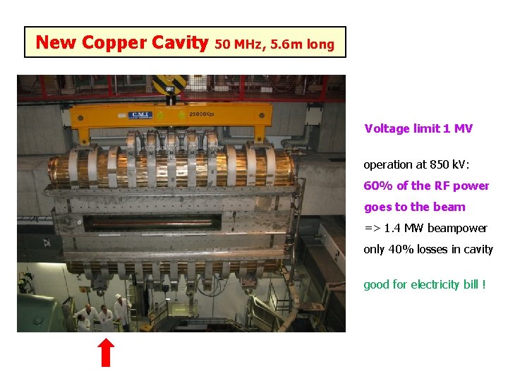 New Copper Cavity 50 MHz, 5. 6 m long Voltage limit 1 MV operation