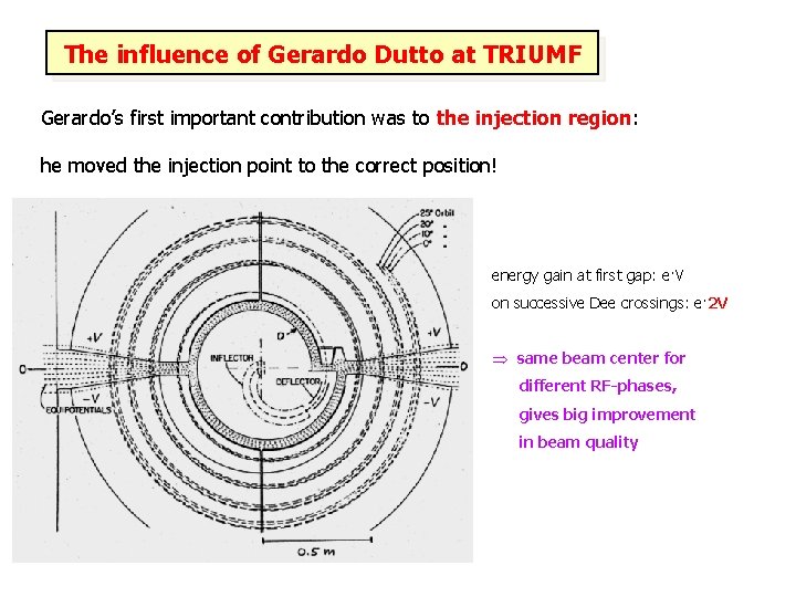 The influence of Gerardo Dutto at TRIUMF Gerardo’s first important contribution was to the