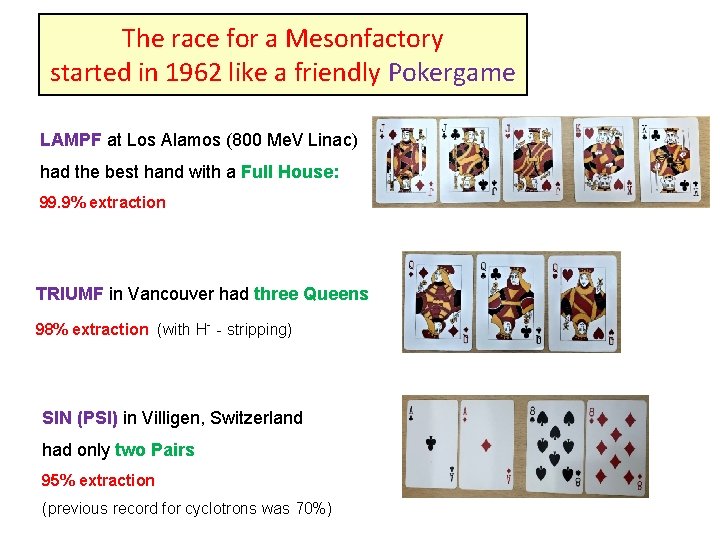The race for a Mesonfactory started in 1962 like a friendly Pokergame LAMPF at