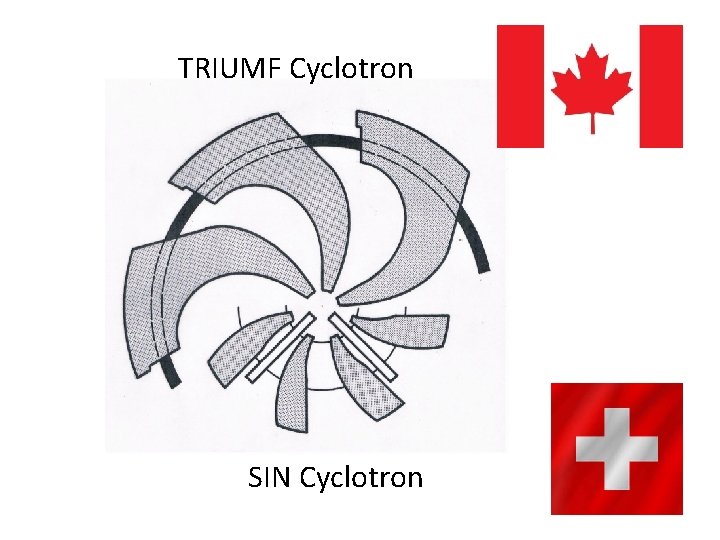 TRIUMF Cyclotron SIN Cyclotron 