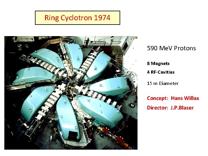 Ring Cyclotron 1974 590 Me. V Protons 8 Magnets 4 RF-Cavities 15 m Diameter