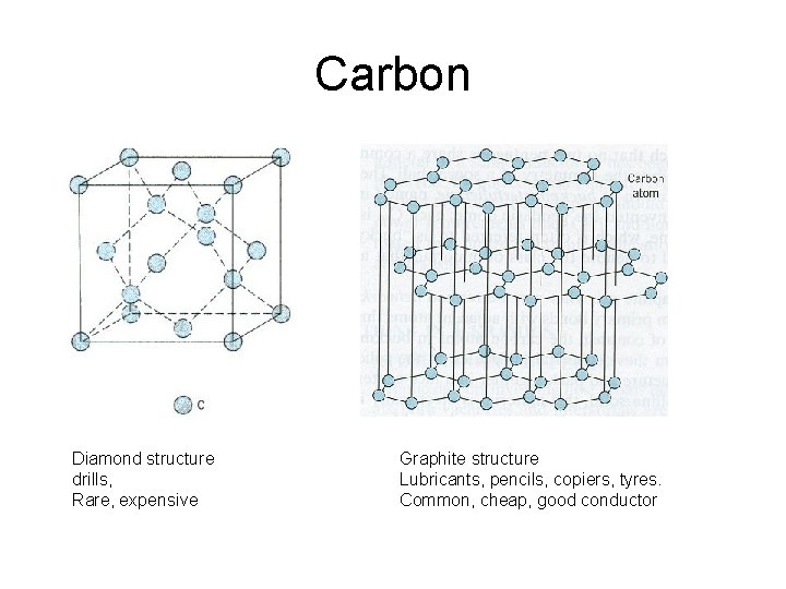 Carbon Diamond structure drills, Rare, expensive Graphite structure Lubricants, pencils, copiers, tyres. Common, cheap,
