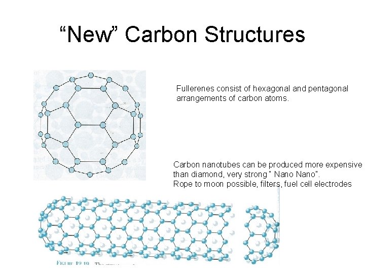 “New” Carbon Structures Fullerenes consist of hexagonal and pentagonal arrangements of carbon atoms. Carbon