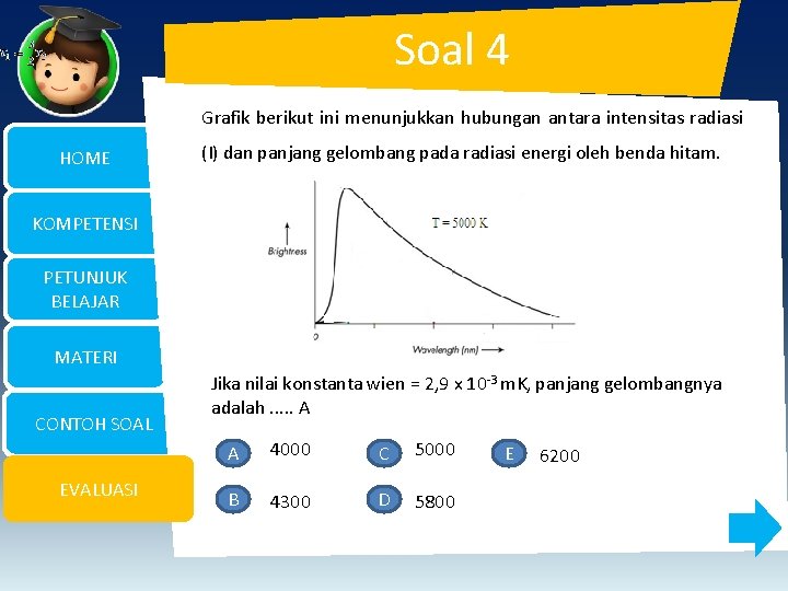 Soal 4 Grafik berikut ini menunjukkan hubungan antara intensitas radiasi HOME (I) dan panjang