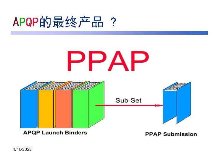 APQP的最终产品 ? 1/10/2022 