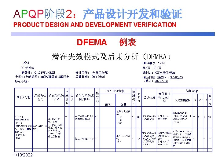 APQP阶段 2：产品设计开发和验证 PRODUCT DESIGN AND DEVELOPMENT VERIFICATION DFEMA 1/10/2022 例表 