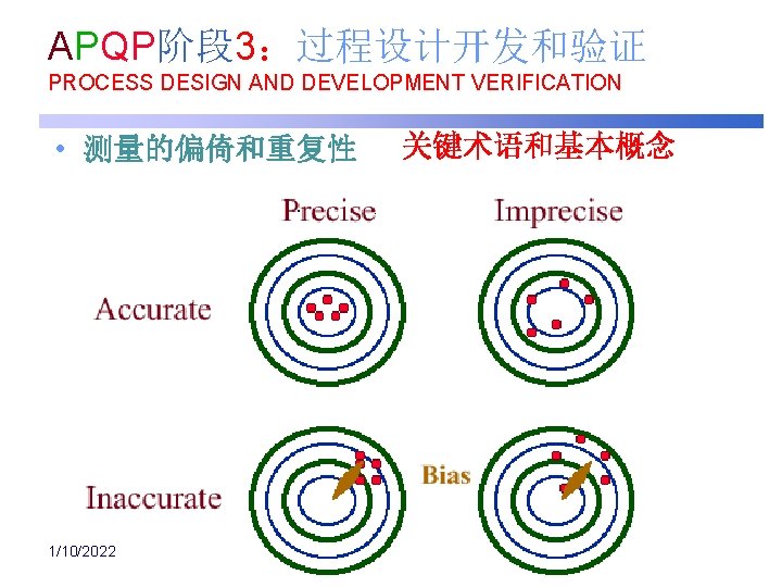 APQP阶段 3：过程设计开发和验证 PROCESS DESIGN AND DEVELOPMENT VERIFICATION • 测量的偏倚和重复性 1/10/2022 关键术语和基本概念 