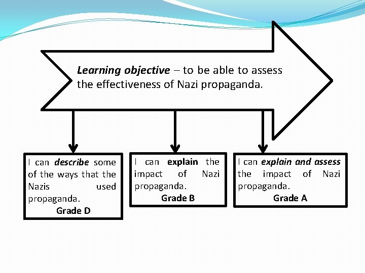 Learning objective – to be able to assess the effectiveness of Nazi propaganda. I
