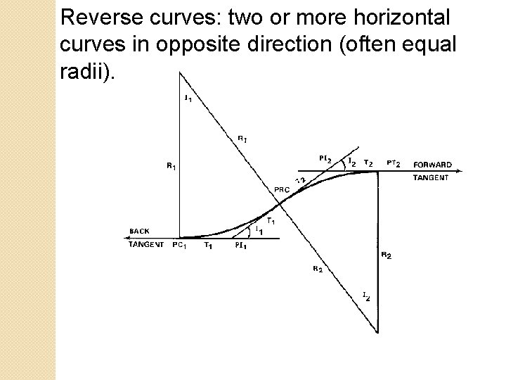 Reverse curves: two or more horizontal curves in opposite direction (often equal radii). 