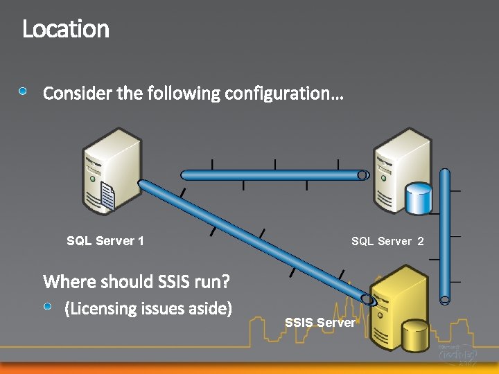 SQL Server 1 SQL Server 2 SSIS Server 