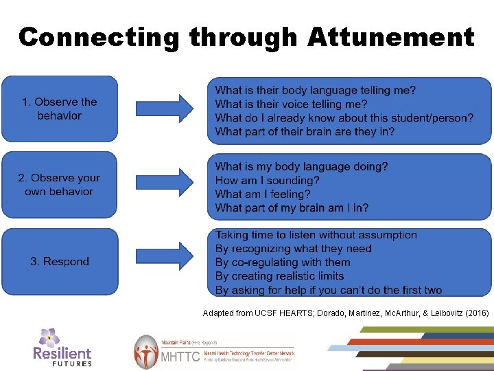 Connecting through Attunement Adapted from UCSF HEARTS; Dorado, Martinez, Mc. Arthur, & Leibovitz (2016)