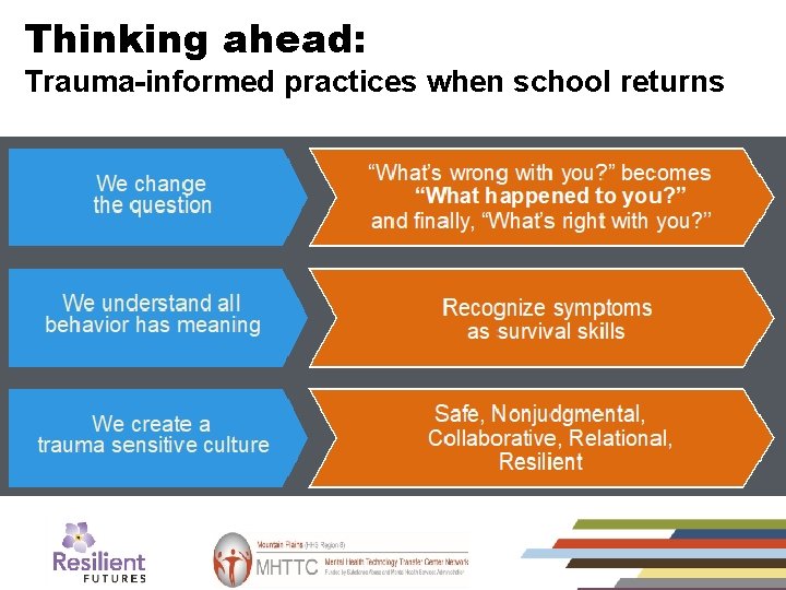 Thinking ahead: Trauma-informed practices when school returns 