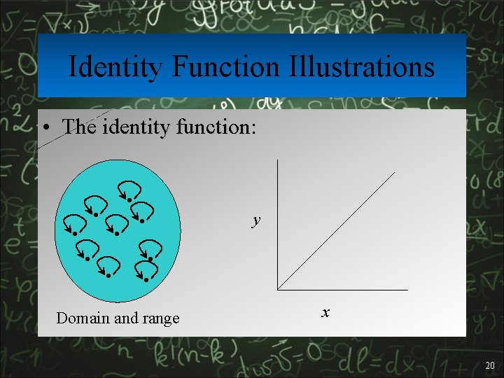 Identity Function Illustrations • The identity function: • • y • • Domain and