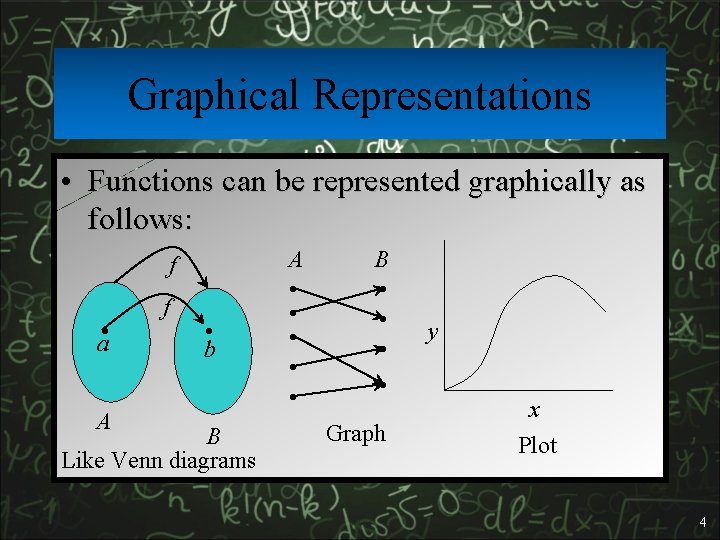 Graphical Representations • Functions can be represented graphically as follows: f a • A
