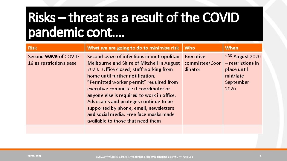 Risks – threat as a result of the COVID pandemic cont…. Risk What we