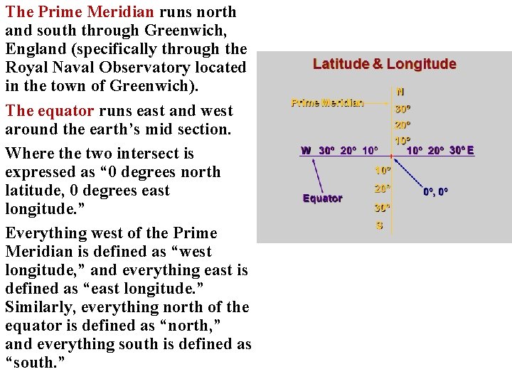 The Prime Meridian runs north and south through Greenwich, England (specifically through the Royal