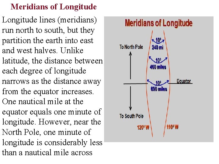 Meridians of Longitude lines (meridians) run north to south, but they partition the earth