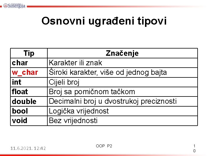 Osnovni ugrađeni tipovi Tip char w_char int float double bool void 11. 6. 2021.